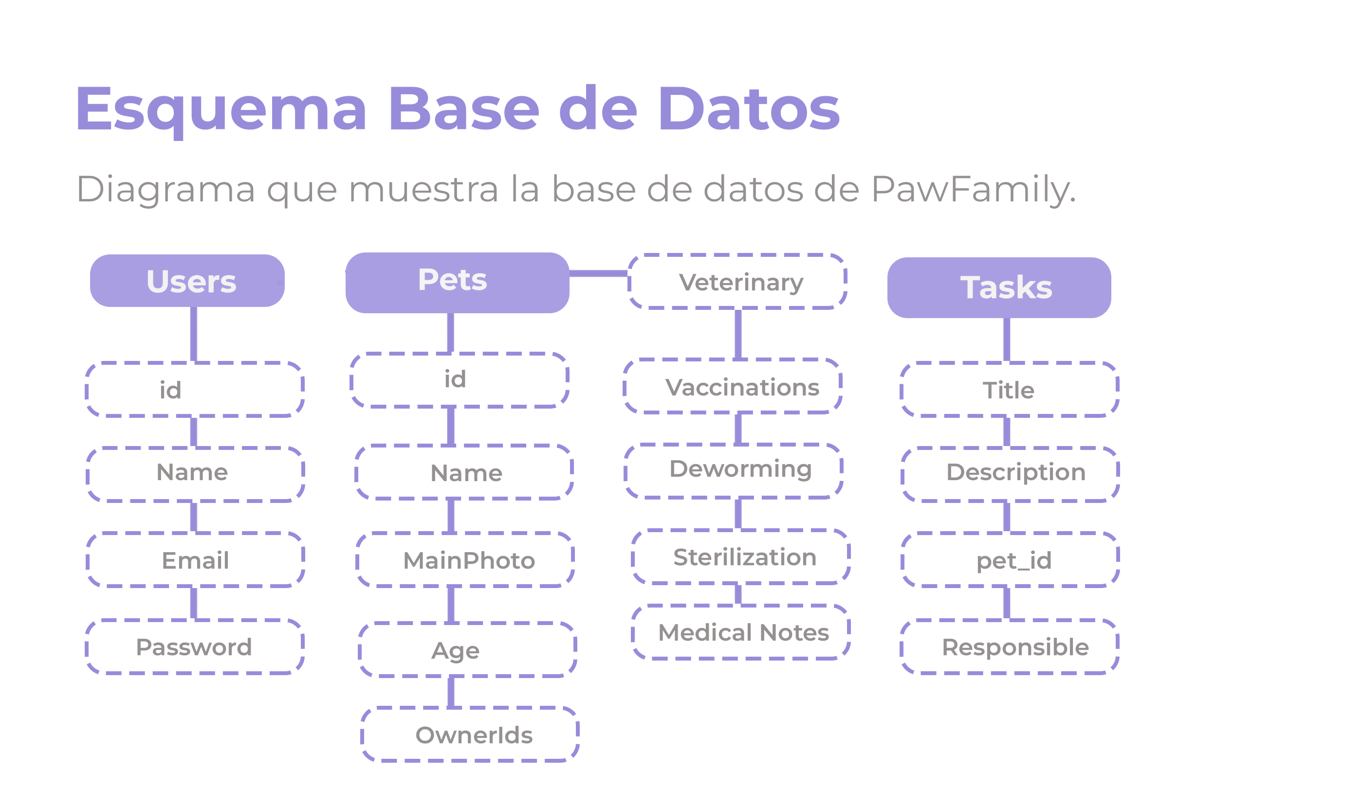 Mockup 4 de PawFamily